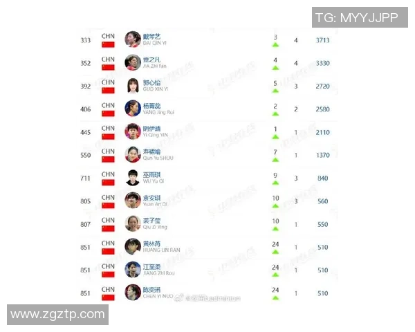 杭州羽毛球队在全国羽毛球状态排行榜中荣获第十名展现出强劲实力与潜力